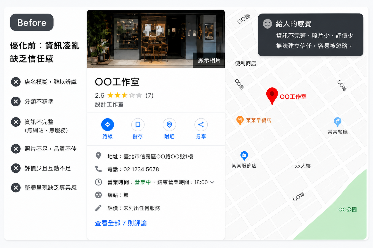 Google Map 優化前 - 資訊殘缺、評價少、照片不足